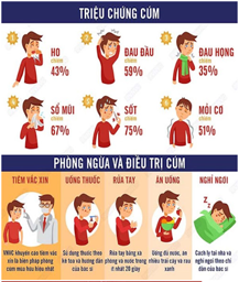 Hình ảnh chi tiết tin tức Phòng chống bệnh cúm mùa Hình ảnh tin tức Phòng chống bệnh cúm mùa