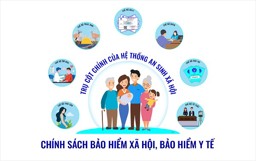 Hình ảnh chi tiết tin tức Quỹ BHYT có chi trả cho đơn thuốc khám tại bệnh viện không phải nơi đăng ký ban đầu? Hình ảnh tin tức Quỹ BHYT có chi trả cho đơn thuốc khám tại bệnh viện không phải nơi đăng ký ban đầu?