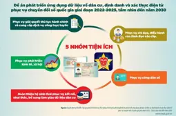 Hình ảnh chi tiết tin tức Thủ tướng: 100% các bệnh viện trên toàn quốc phải triển khai bệnh án điện tử Hình ảnh tin tức Thủ tướng: 100% các bệnh viện trên toàn quốc phải triển khai bệnh án điện tử